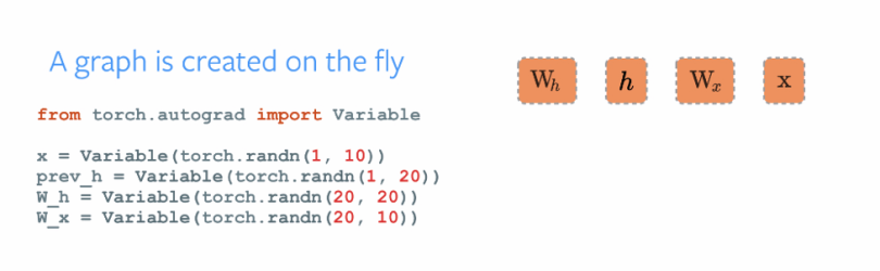 tensorflow-and-pytorch-basics-for-absolute-beginners-let-me-read-riset