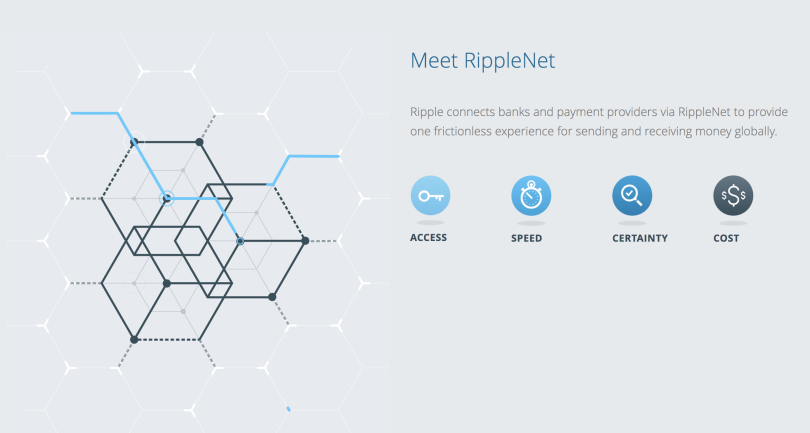 ripple blockchain companies