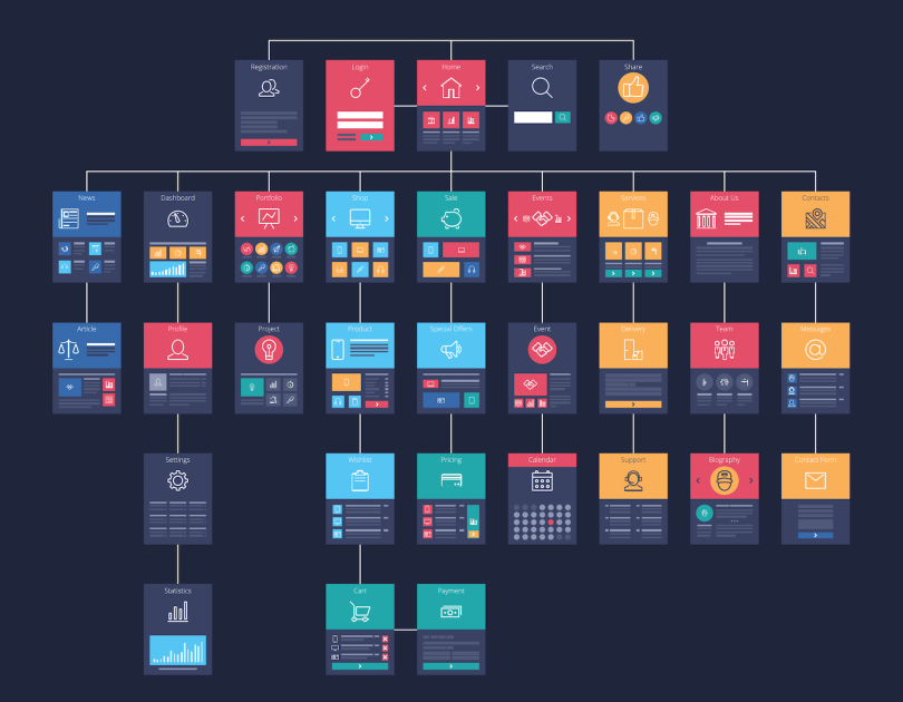 Site Map 2 Information Architecture 