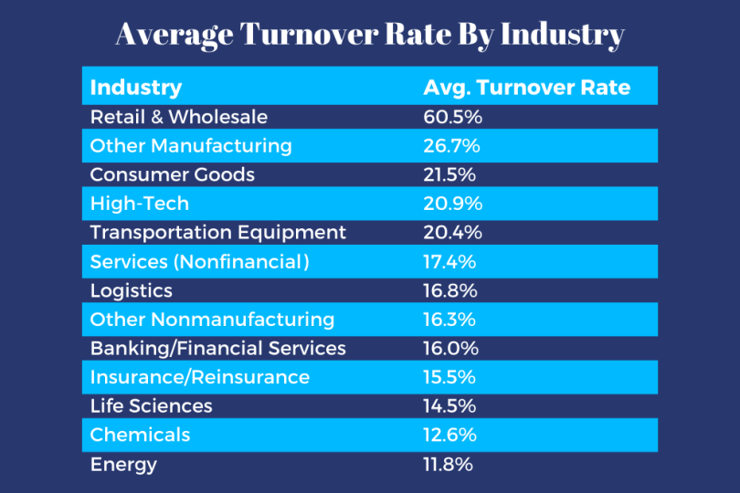 how-to-calculate-turnover-free-calculator-built-in