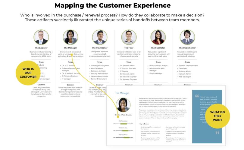 User personas can clarify the needs of your customers.